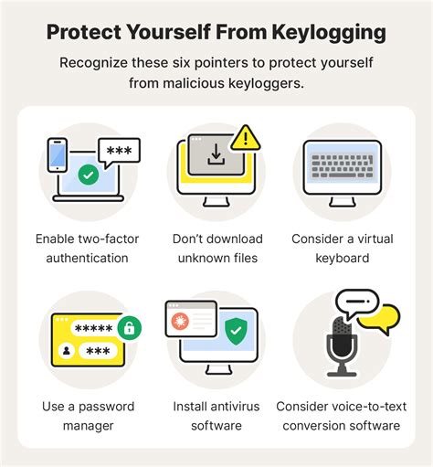 How to Prevent Keylogging Attacks - coolestguyplanet.net