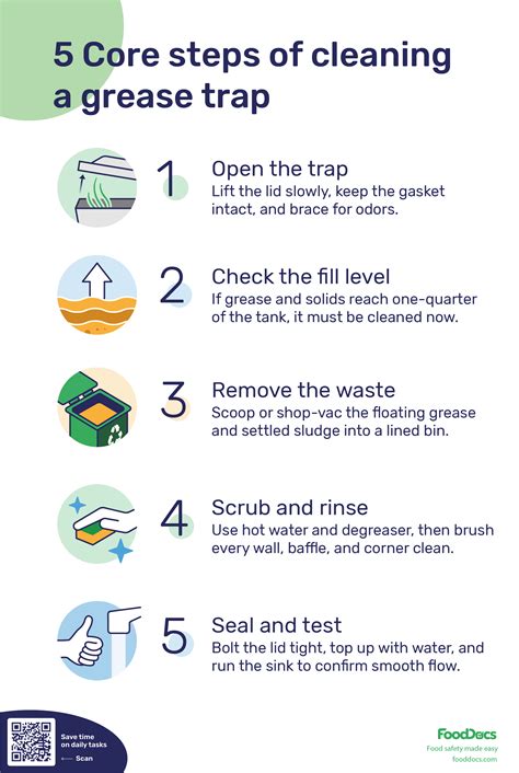 How To Properly Clean A Grease Trap: A Step-by-step Guide For A Cleaner ... - raincitystudios.com