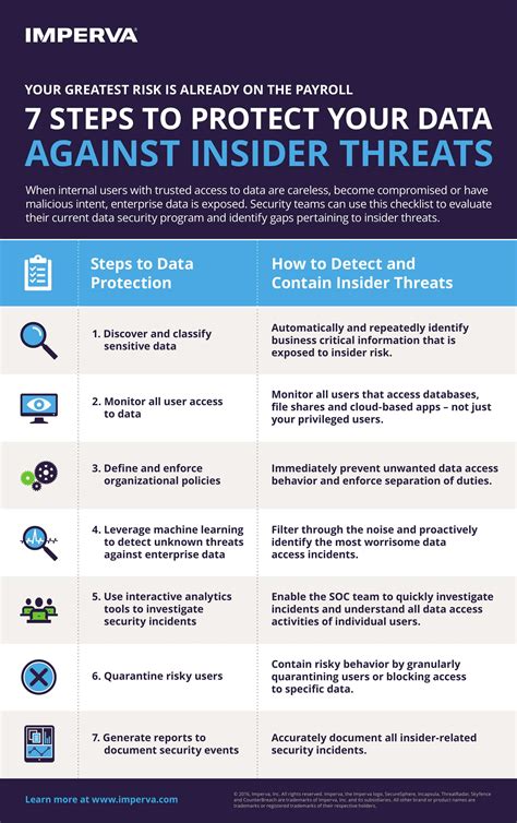 How to Protect Your Database Against Insider Threats: Practical ... - coolestguyplanet.net