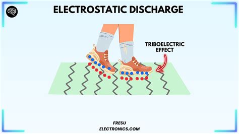 How to Protect Your Electronics from Electrostatic … - wintechmobiles.com