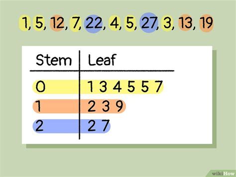 How to Read a Stem and Leaf Plot: 3 Easy Steps - wintechmobiles.com