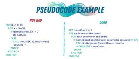 How to Read and Write Pseudocode for Better Planning - wintechmobiles.com