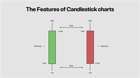 How To Read Crypto Candlestick Charts & Indicators? - coolestguyplanet.net
