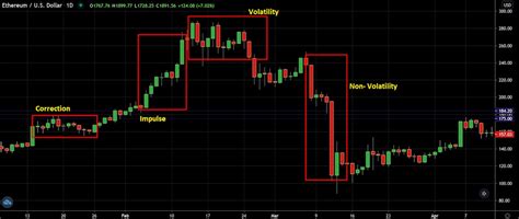 How To Read Crypto Candlestick Charts - Ledger - coolestguyplanet.net
