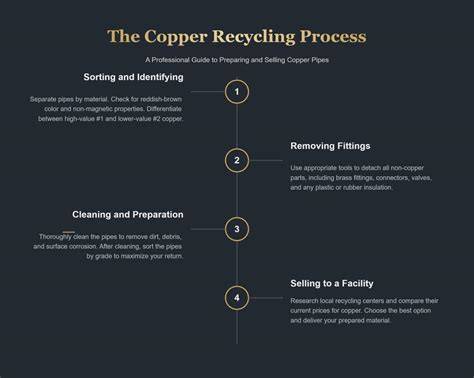 How to Recycle Copper Pipes: A Quick Overview - raincitystudios.com