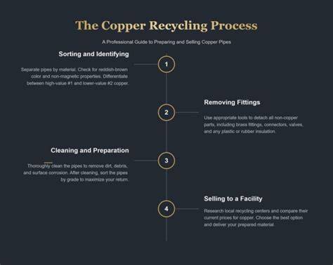How to Recycle Copper Tubing: An Introduction - Okon … - raincitystudios.com
