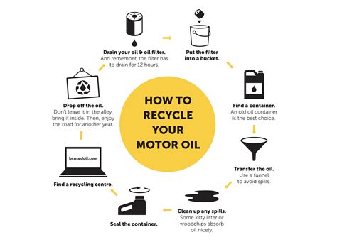 How To Recycle Engine Oil – Safely & Sustainably: Your Ultimate DIY - raincitystudios.com