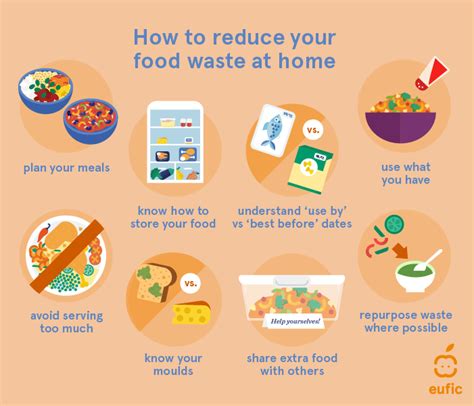 How to reduce and avoid food waste at home - Eufic - raincitystudios.com