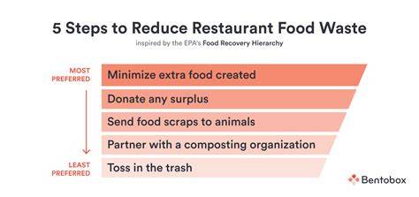 How to Reduce Food Waste in Restaurants | BentoBox - raincitystudios.com