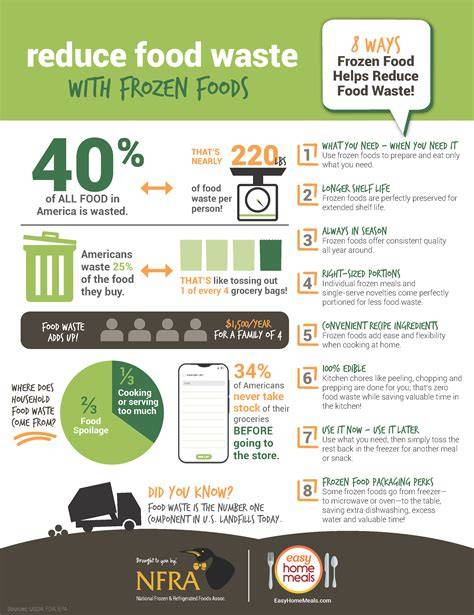 How to Reduce Food Waste in Your Kitchen - U.S. News - raincitystudios.com