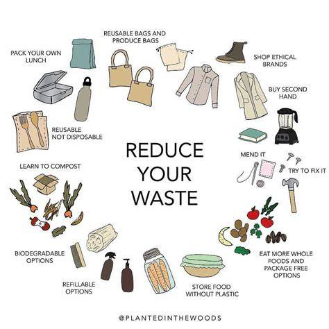 How to Reduce Waste | Ways of Reducing Waste - raincitystudios.com