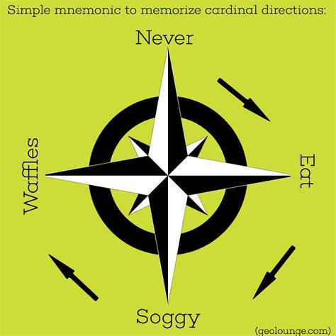 How to remember cardinal directions - wintechmobiles.com