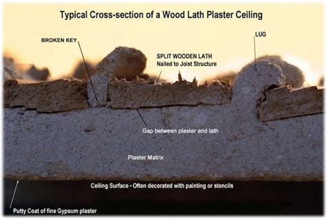 How to Repair Wood-Lath Plaster - Do-it-yourself … - muktibox.com