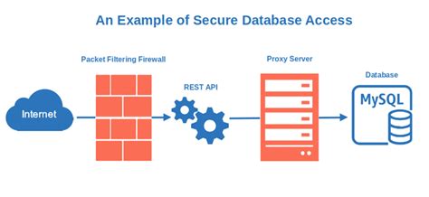 How to Secure Database Backups Properly: Proven Practices for Safe ... - coolestguyplanet.net