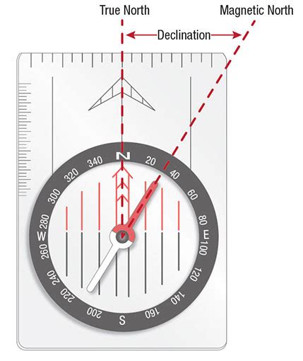 How To Set Compass Declination: A Comprehensive Guide for … - wintechmobiles.com