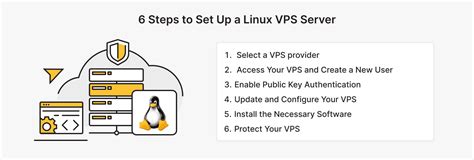 How to set up a Linux VPS - Flavio Silva - coolestguyplanet.net