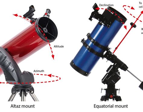How to set up an equatorial mount - BBC Sky at Night … - wintechmobiles.com