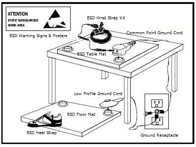 How to Set Up an ESD Workstation - ESD Equipment - wintechmobiles.com