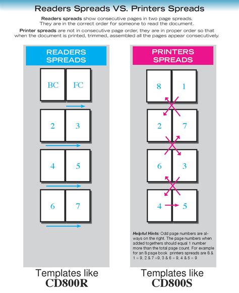 HOW TO SETTING UP LAYOUT FOR PRINT A BOOK/MAGAZINE.