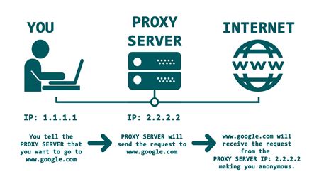 HOW TO SETUP A PROXY FOR GAMING : Situs Togel Online Terbaik Di Indonesia #1