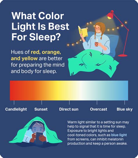 How to Shade Lighting for Better Sleep and Focus - muktibox.com