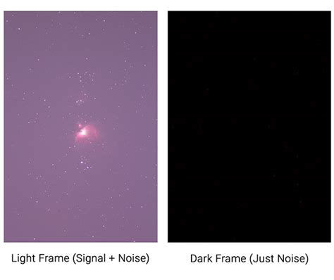 How to Take Dark Frames Astrophotography - wintechmobiles.com