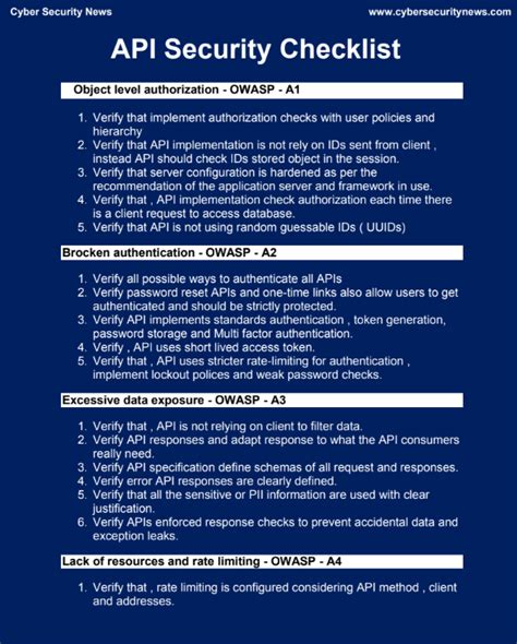 How to Test API Security: A Guide and Checklist - coolestguyplanet.net