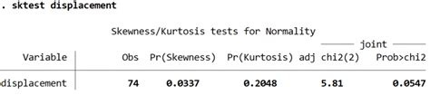 How to Test for Normality in Stata - Statology - wintechmobiles.com