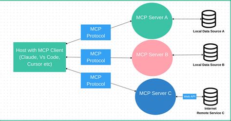 How to Test MCP Servers - Stainless MCP Portal - coolestguyplanet.net