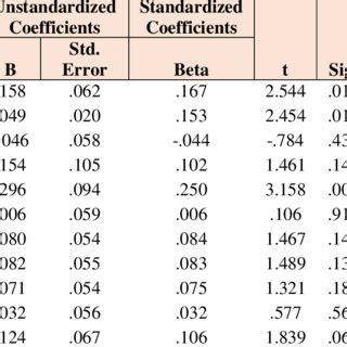 How to test multicollinearity in binary logistic - wintechmobiles.com