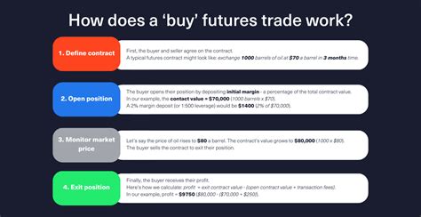 How To Trade Futures Contracts [Full & Live Explanation] | Trading ... - coolestguyplanet.net