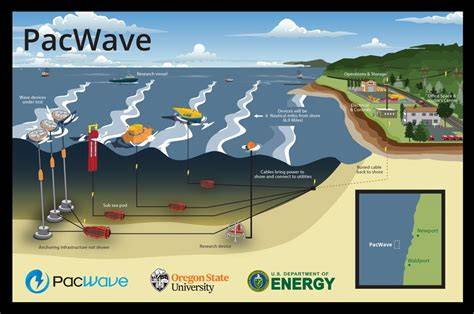 How to turn ocean waves into renewable energy - ABC News - raincitystudios.com