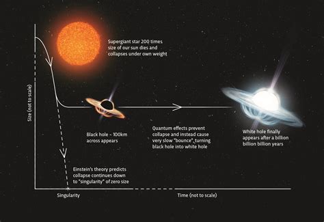 How to Understand How Black Holes Actually Work - muktibox.com