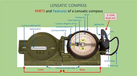 How to Use a Lensatic Compass - Brunton - wintechmobiles.com