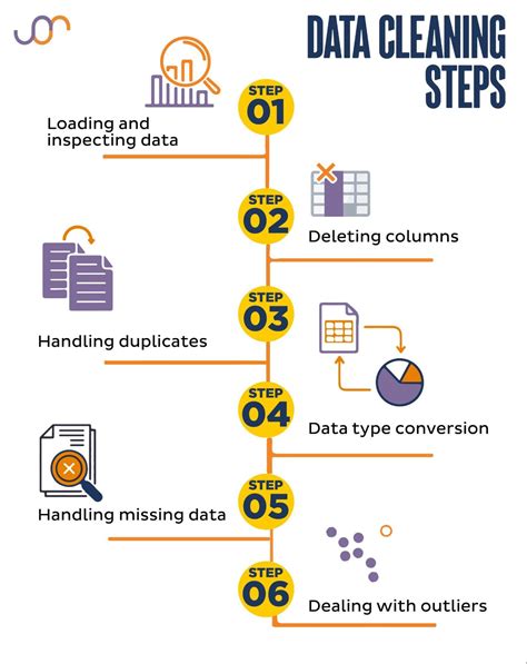 How to Use AI for Data Cleaning - Analytics Vidhya - coolestguyplanet.net