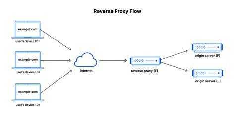 HOW TO USE CLOUDFLARE AS REVERSE PROXY : Situs Judi Slot Gacor Link Slot88 Terbaru Hari Ini