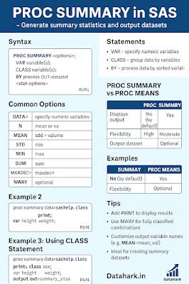 How to Use Proc Summary in SAS (With Examples) - wintechmobiles.com