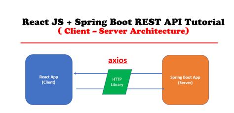 How to Use REST API in React - coolestguyplanet.net