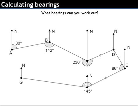 How to work out bearings - BBC Bitesize - wintechmobiles.com