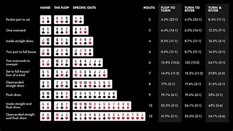 How To Work Out Flop Probability In Texas Holdem - wintechmobiles.com