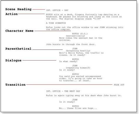 HOW TO WRITE FILM SCRIPT IN FORMAT - muktibox.com
