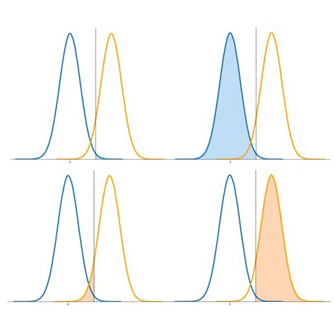 How Type I Error, Confidence Intervals, Type II Error, and Power Are ... - wintechmobiles.com