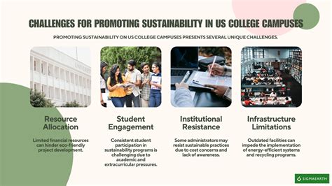 How US Colleges Can Promote Sustainability On Campus - raincitystudios.com