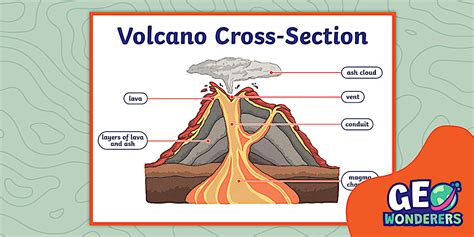 How Volcanoes Work - Subduction zone volcanism - wintechmobiles.com