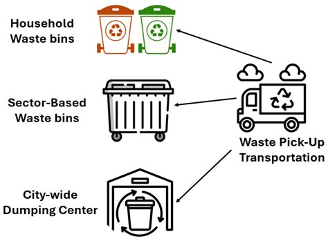 How Waste Collection Frequency Affects Fly Populations - raincitystudios.com