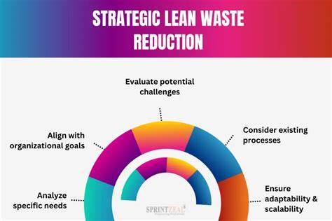 How Waste Reduction Strategies Shape Sustainable Supply Chain ... - raincitystudios.com