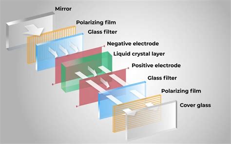 How we made the liquid crystal display - Nature Electronics - wintechmobiles.com