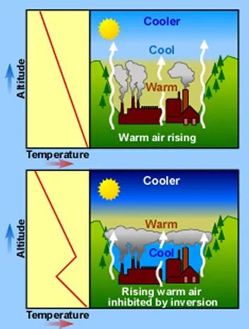 How Weather Affects Air Quality - Center for Science … - muktibox.com