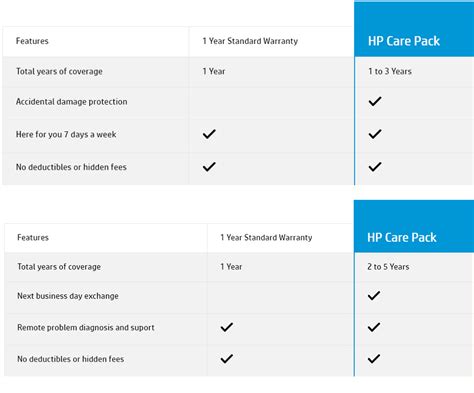 HP® Care Pack Frequently Asked Questi…