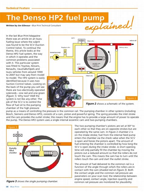 HP2-I54 Testing Engine.pdf
